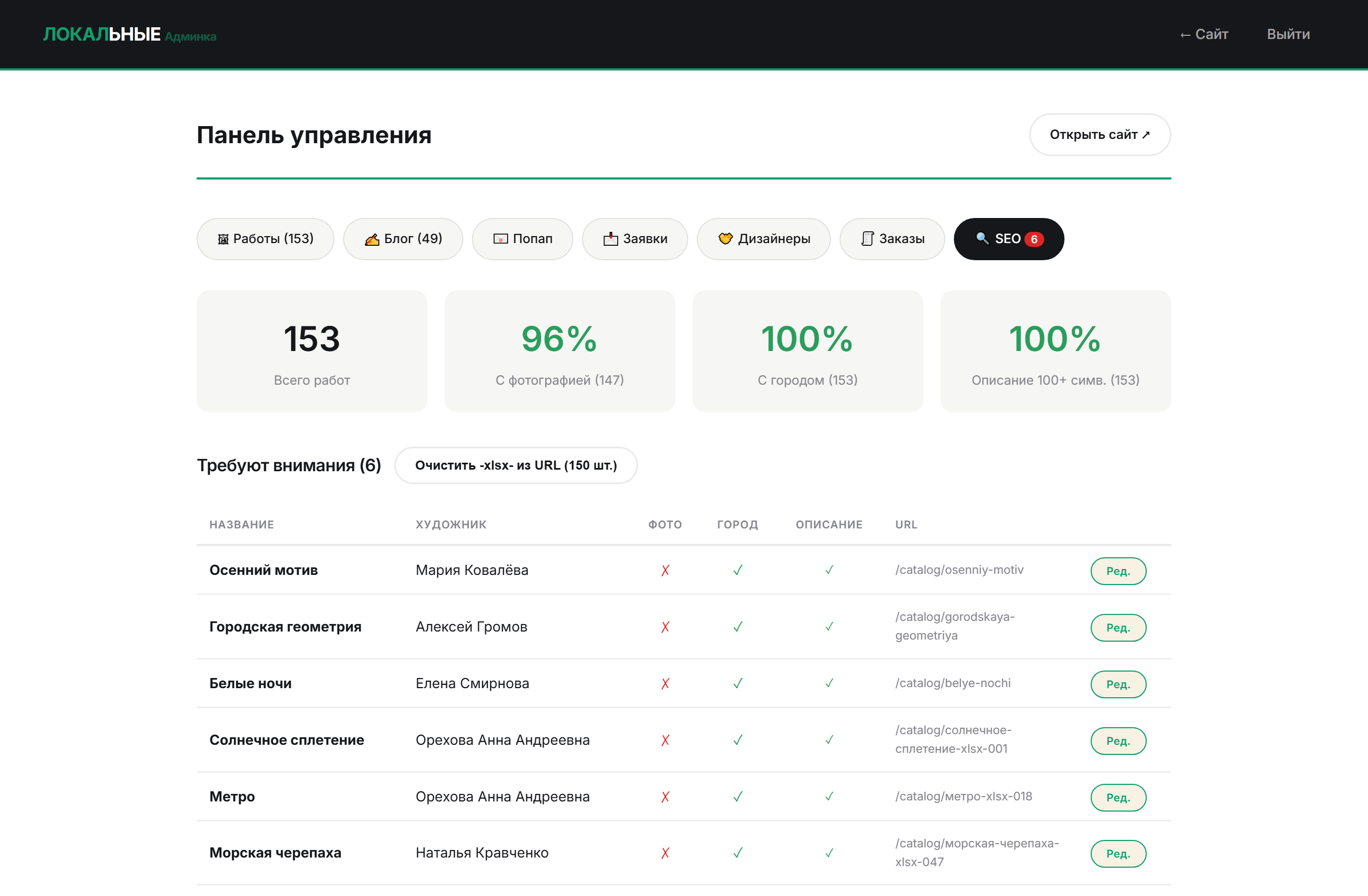 SEO-дашборд в CMS